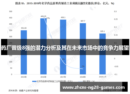 药厂晋级8强的潜力分析及其在未来市场中的竞争力展望