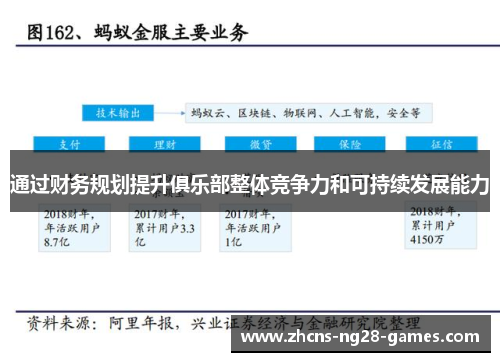 通过财务规划提升俱乐部整体竞争力和可持续发展能力