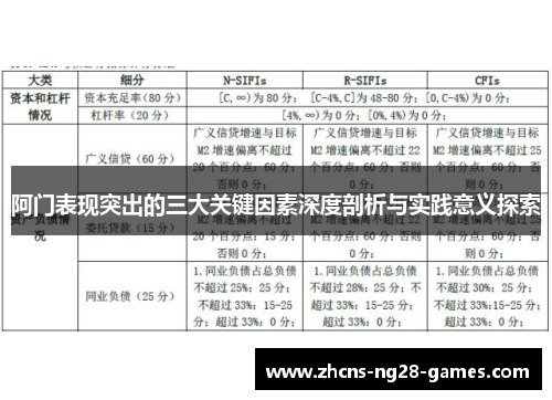 阿门表现突出的三大关键因素深度剖析与实践意义探索