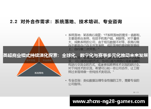 英超商业模式持续演化探索:全球化、数字化与赛事多元化推动未来发展 英超商业模式持续演化探索:全球化、数字化与赛事多元化推动未来发展